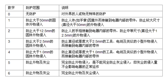 漢鼎：led燈的開關電源 www.warbird-competitions.com