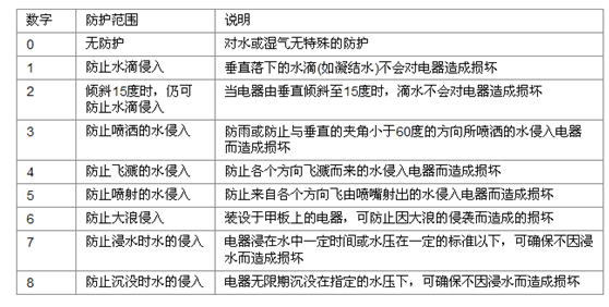 漢鼎：led燈的開關電源 www.warbird-competitions.com