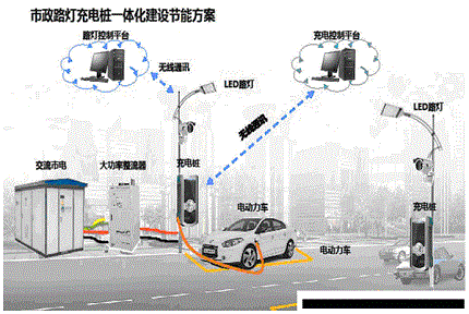 智能led路燈充電樁